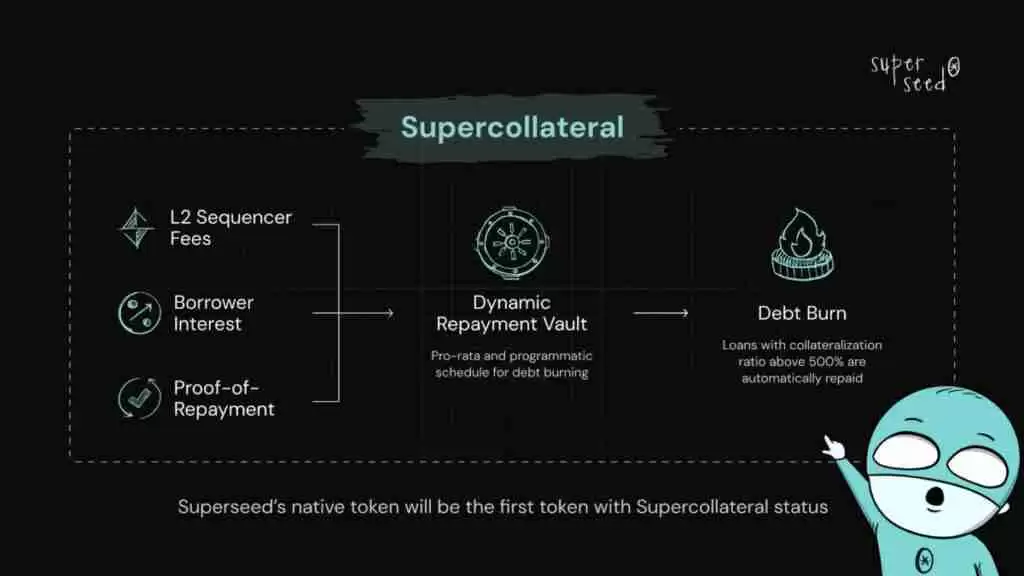 什么是 Superseed (SUPR)？SUPR代币经济学、功能介绍