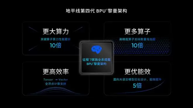 余凯灵魂拷问 如何让10万级国民车拥抱高阶智驾