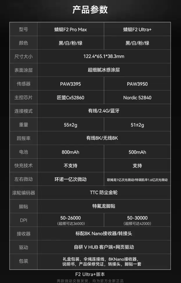 VGN 推出蜻蜓 F2 Pro Max/F2 Ultra+ 三模电竞鼠标，首发价 189 元起