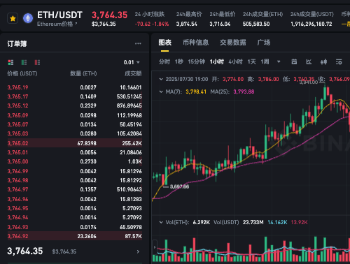 以太坊的总量是多少个？以太坊暴涨40%原因有哪些？ - php中文网