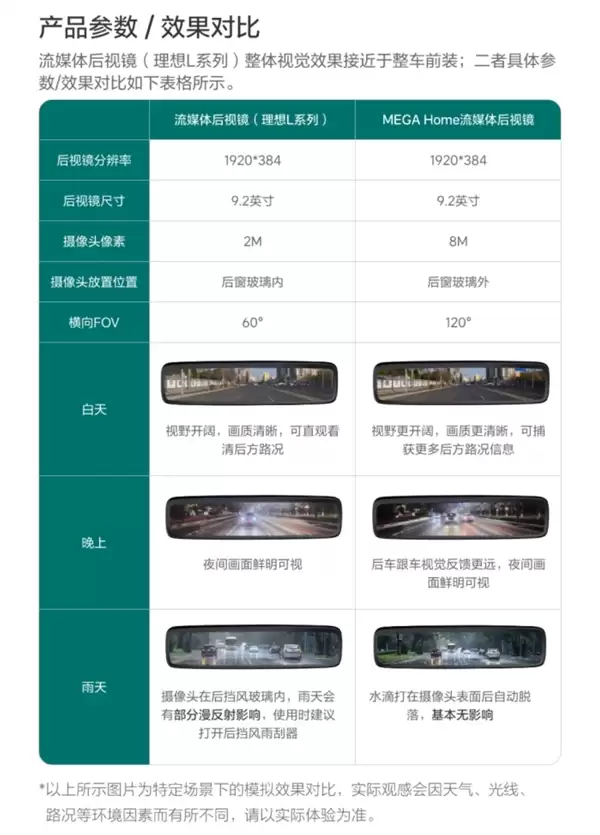售1999元 理想商城上架流媒体后视镜:200万像素 安装不需开孔