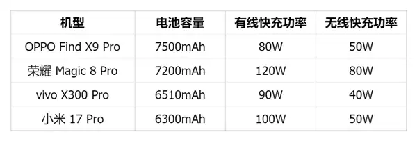 别再骂苹果iPhone挤牙膏了 电池小真不是技术不行