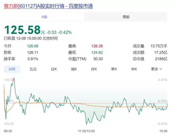 网友建议早点脱离华为！赛力斯总裁康波回应：没有华为就没有今天的问界