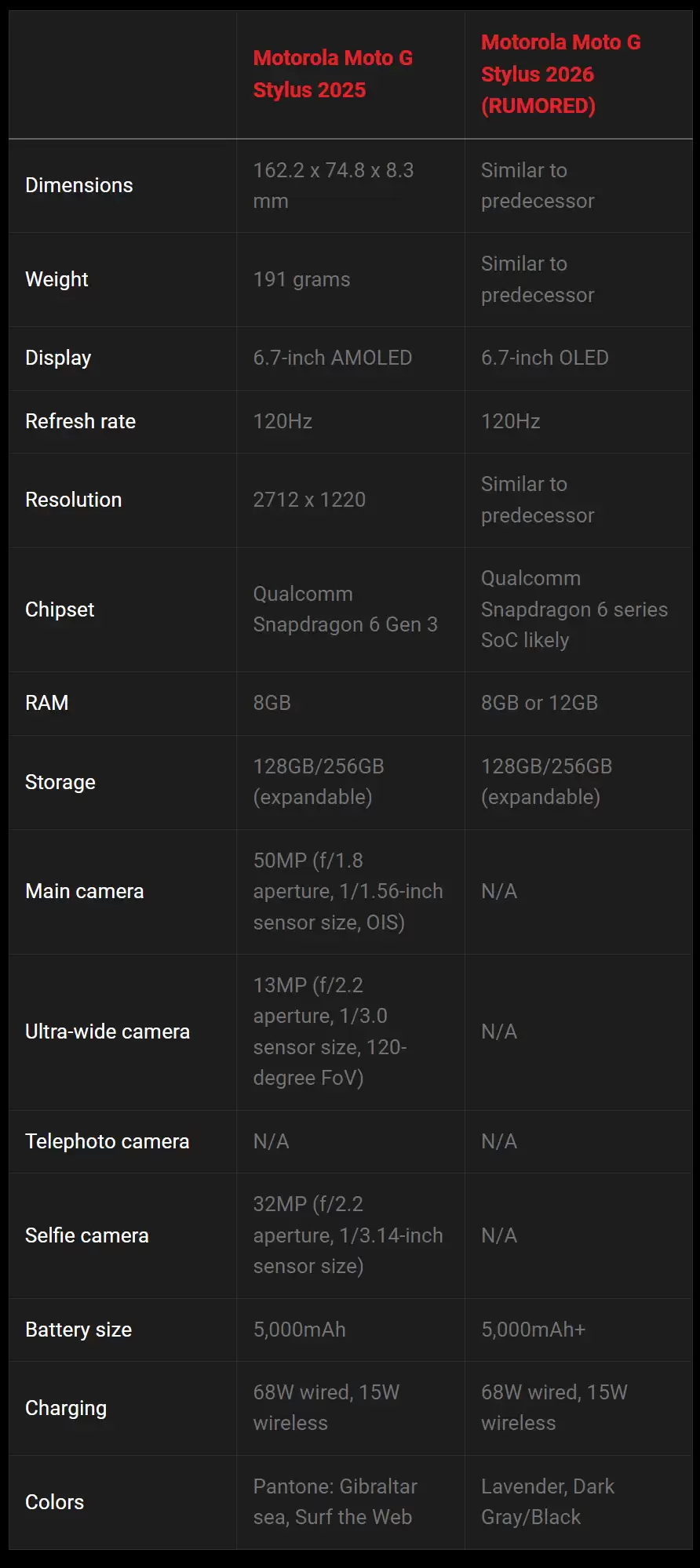 摩托罗拉 Moto G Stylus 2026 手机渲染图曝光:两款配色,搭手写笔