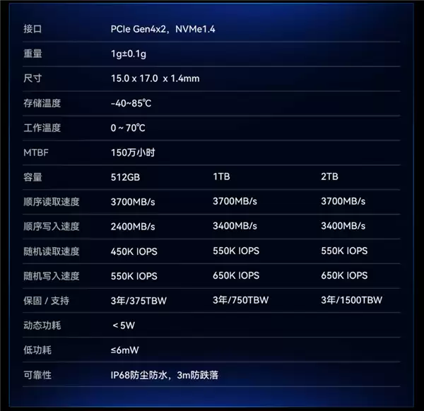 最小消费级固态硬盘来了！国产傲维Mini SSD CL100正式发布：半枚硬币大小 599元起