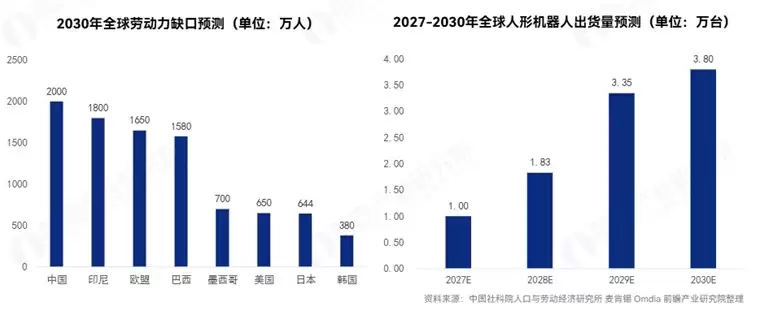 2025 日本国际机器人展闭幕:中国企业撑起人形机器人半天, 日本本土企业寥寥无几【附人形机器人行业市场分析】