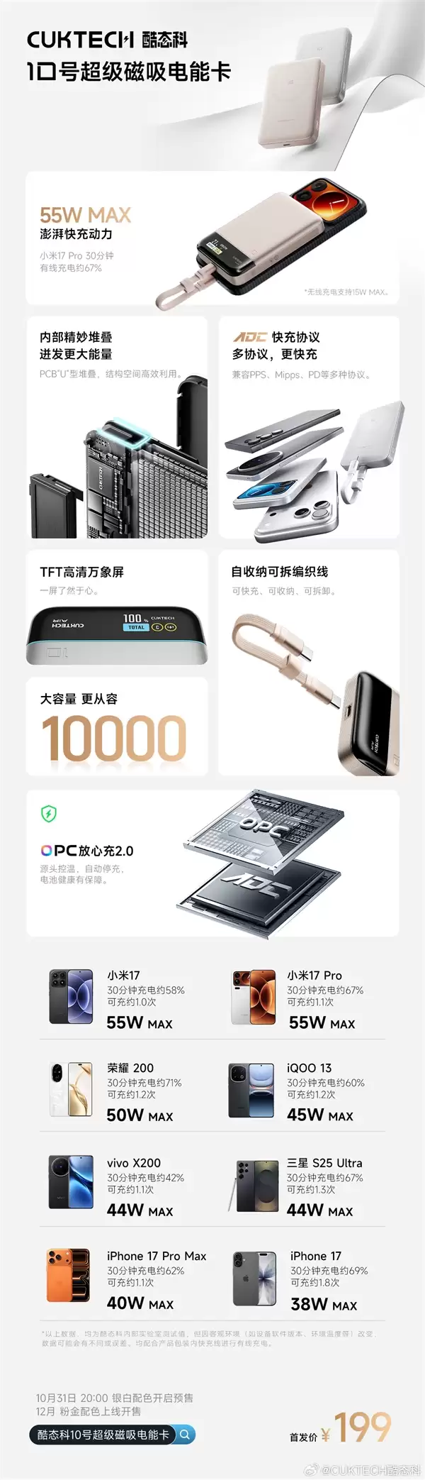 199元！库态科技10号超级磁吸电能卡发布：支持小米55W、iPhone 40W有线