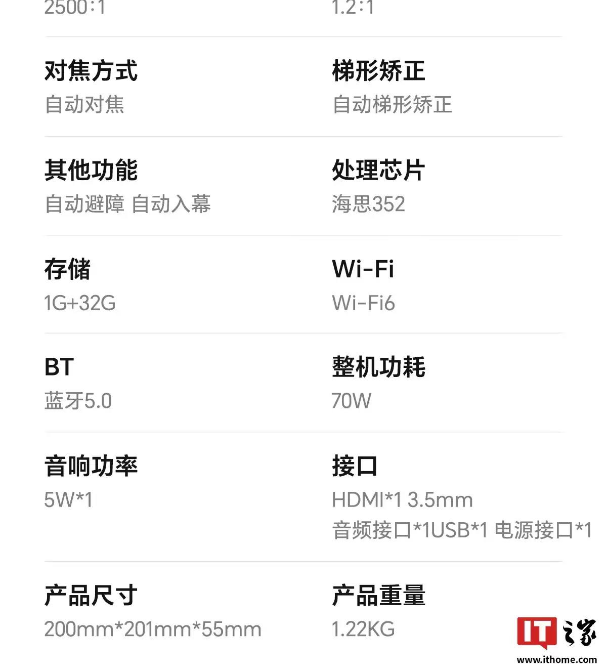 荣耀亲选萤蜂 AI 投影仪 Air 开售:海思 352 芯片、隔空指向遥控、280CVIA 亮度,599 元