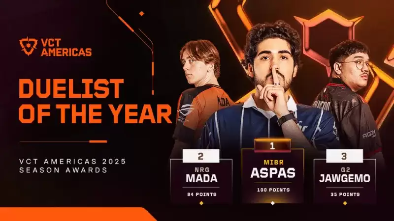 VCT 美洲：2025最佳决斗/控场/先锋/哨位名单