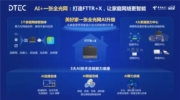 华为发布新一代智能FTTR：AI时代革命性产品 家庭宽带变智能体