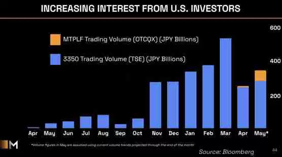 一文了解日本第一大比特币储备公司Metaplanet营收创新高