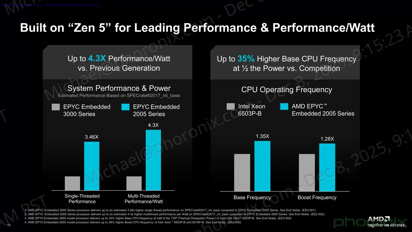 AMD EPYC Embedded 2005 系列嵌入式 CPU 发布:基于 BGA 封装,提供 10 年供货周期