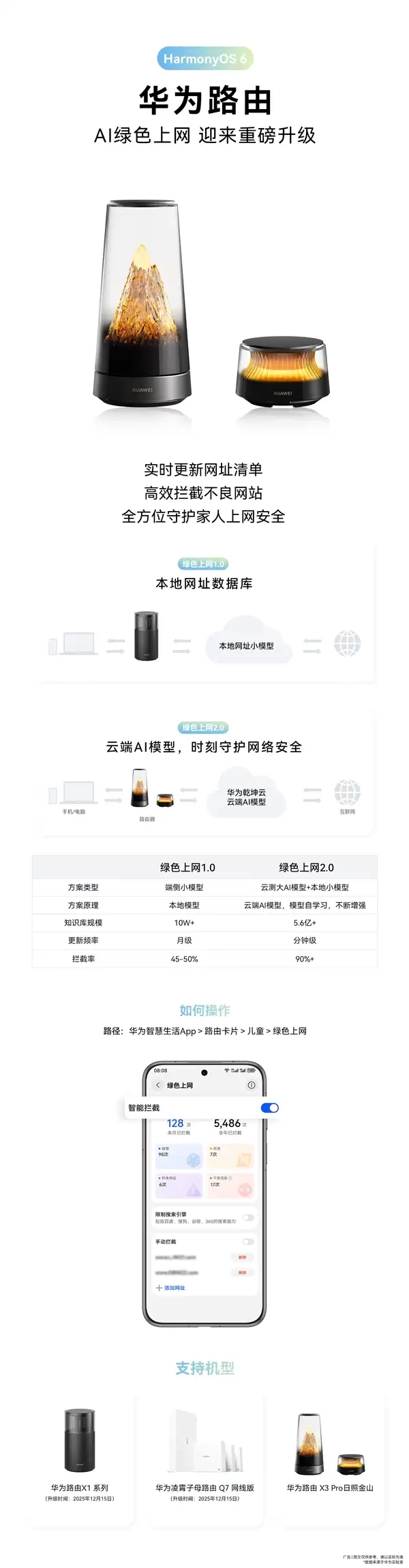 华为路由宣布重磅升级!实时更新网址清单 高效拦截不良网站