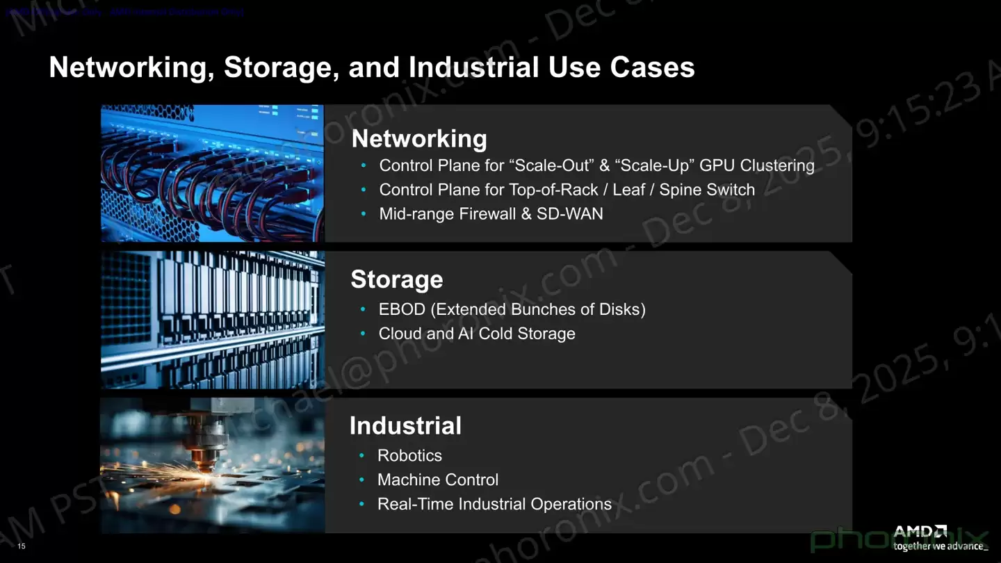 AMD EPYC Embedded 2005 系列嵌入式 CPU 发布:基于 BGA 封装,提供 10 年供货周期
