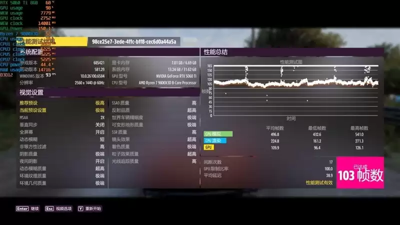 高性价比优势显现 AI性能出众!RX 9060 XT 16GB挑战2款RTX 5060 Ti