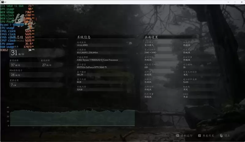 高性价比优势显现 AI性能出众!RX 9060 XT 16GB挑战2款RTX 5060 Ti