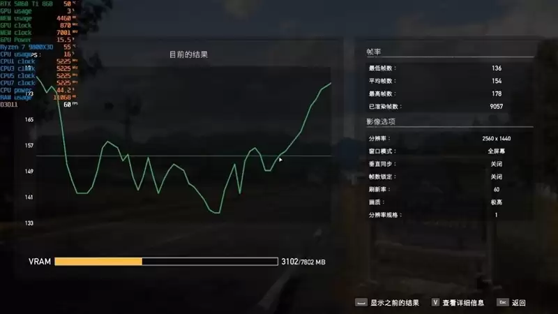 高性价比优势显现 AI性能出众!RX 9060 XT 16GB挑战2款RTX 5060 Ti