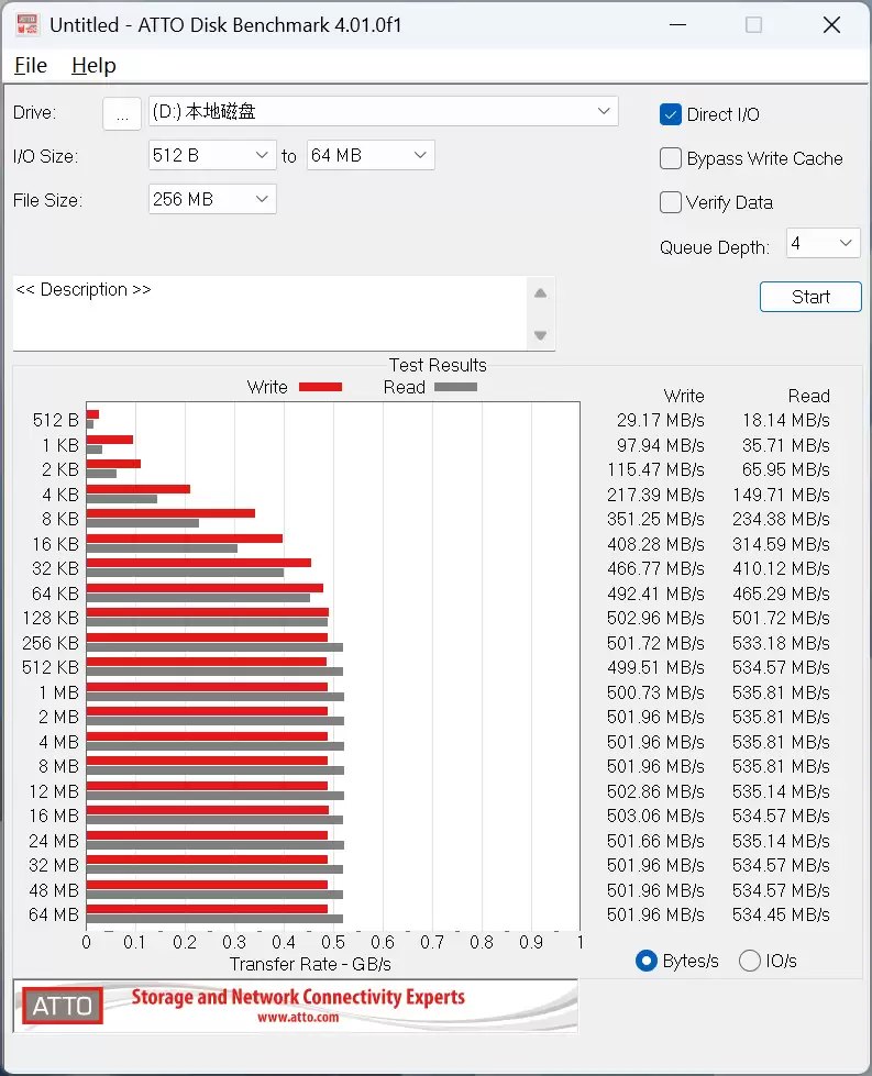 致态小翼S001 SSD评测：SATA接口性能极限 附带软件一键迁移系统