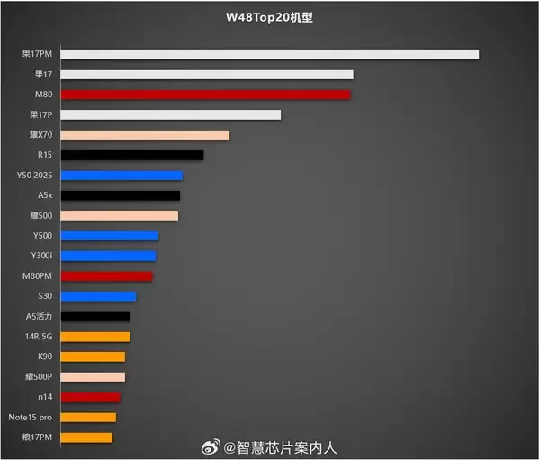 明明销量创新高:iPhone 17 Pro为何还要降价