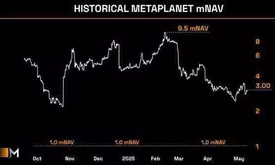 一文了解日本第一大比特币储备公司Metaplanet营收创新高