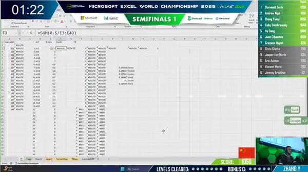 清华博士后斩获Excel世锦赛全球第9 网友:简历可以写熟练使用Excel