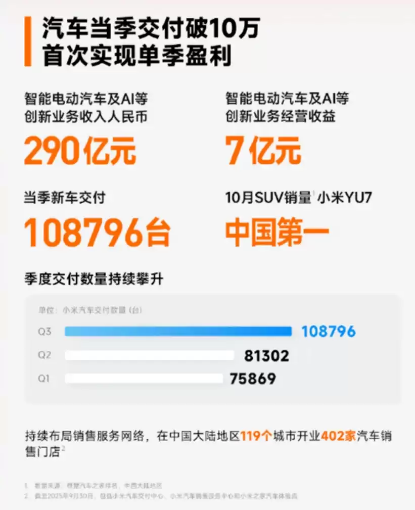 雷军新车曝光 小米炸翻全网