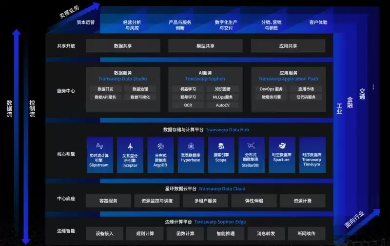 国内领先的数据中台解决方案厂商