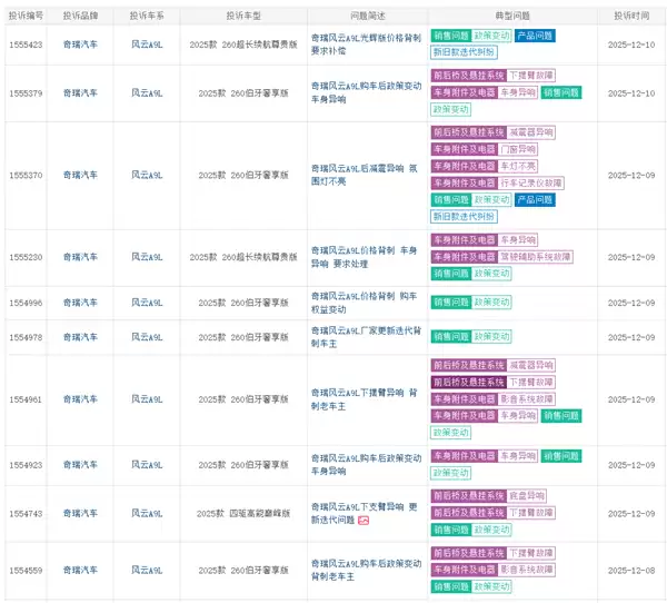 奇瑞风云A9L遭车主集体投诉：新款车加量不降价 老车主被背刺