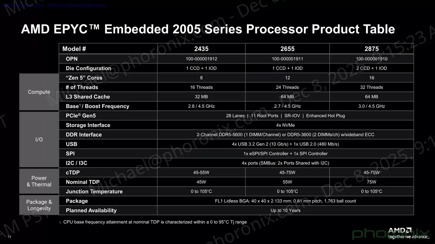 AMD EPYC Embedded 2005 系列嵌入式 CPU 发布:基于 BGA 封装,提供 10 年供货周期