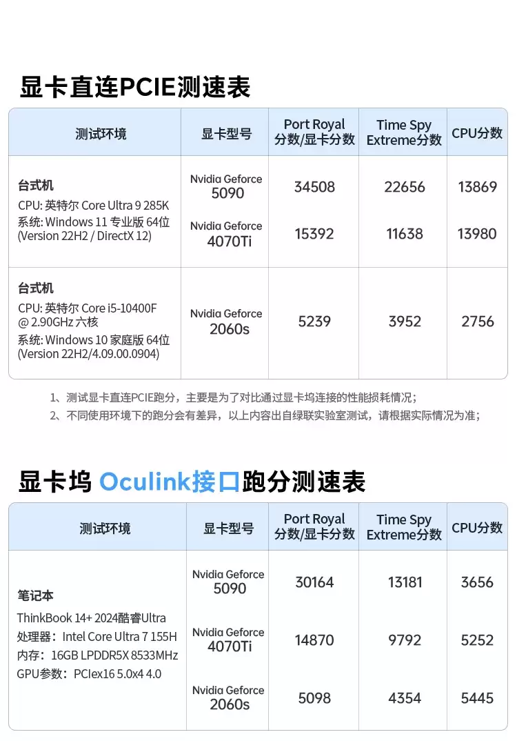 2299 元绿联显卡扩展坞上市：OCuLinK、USB4 双接口，自带 850W 金牌电源