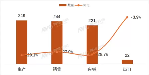 新国标一出 两轮电动车市场凉了1/3