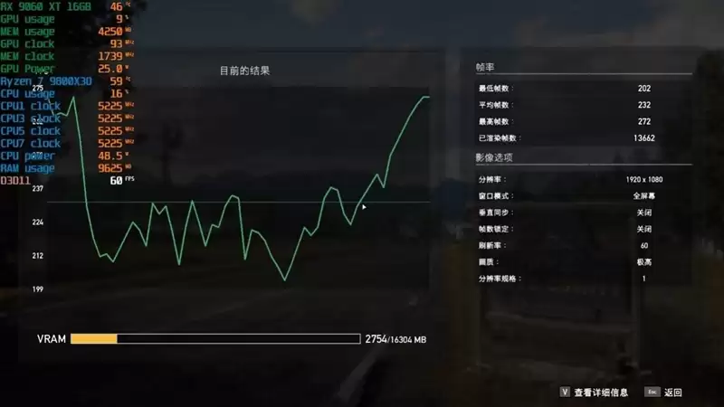 高性价比优势显现 AI性能出众!RX 9060 XT 16GB挑战2款RTX 5060 Ti