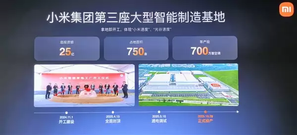 开工建设不到一年就投产!小米智能家电工厂年产能700万套空调