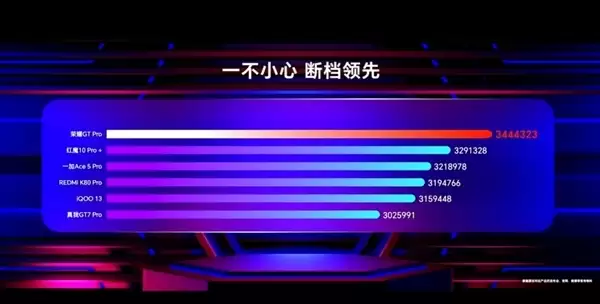 荣耀GT2改名了!荣耀WIN系列本月发:极致性能双旗舰