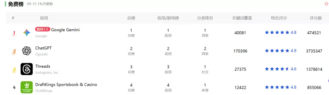 AI新王与旧王：一场围绕着数据飞轮的战争