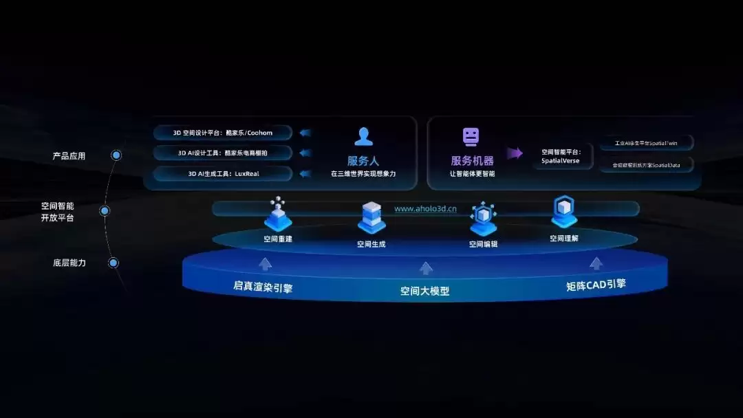 AI新王与旧王：一场围绕着数据飞轮的战争