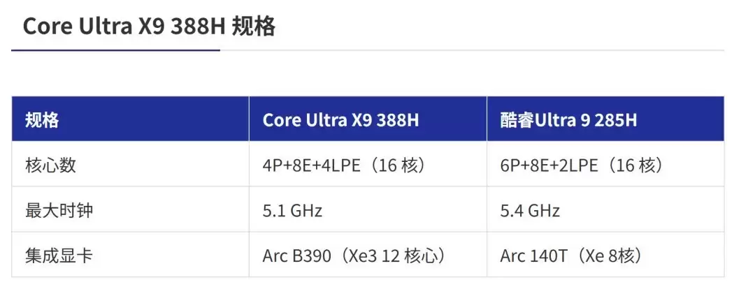 英特尔Panther Lake处理器2026年CES发布，性能能效双突破