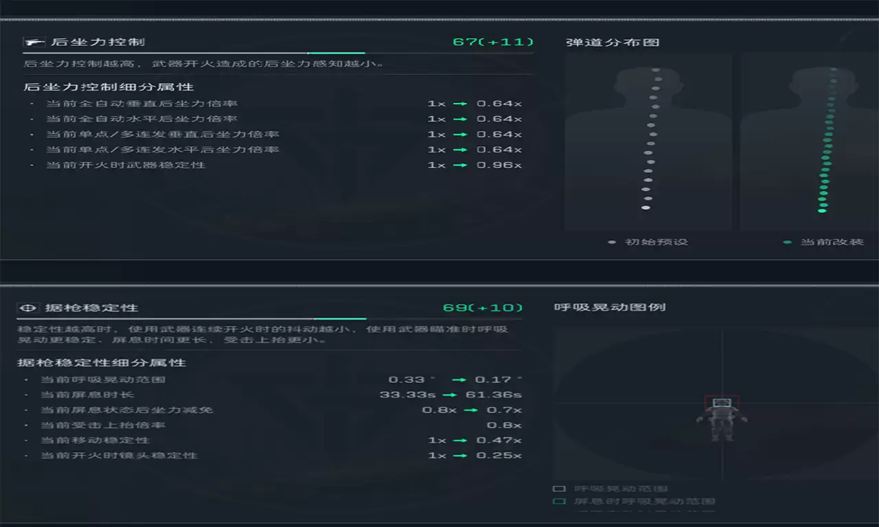 《三角洲行动》稳定输出SR-25射手步枪精改