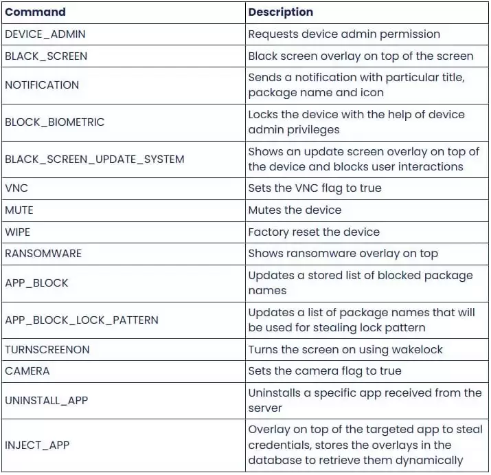 新型安卓勒索病毒DroidLock肆虐，伪装应用诱导用户授予权限