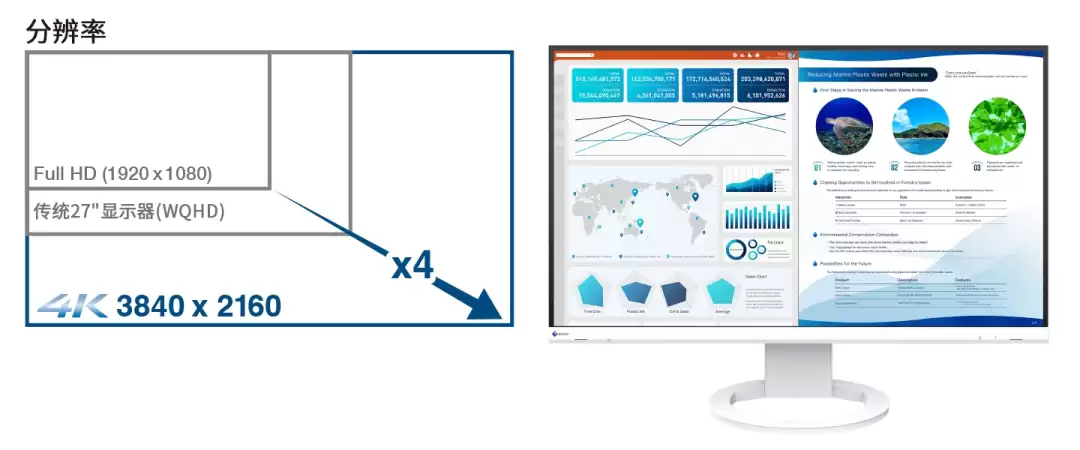 艺卓发布FlexScan EV2740S：12W超低功耗4K显示器，赋能绿色高效办公