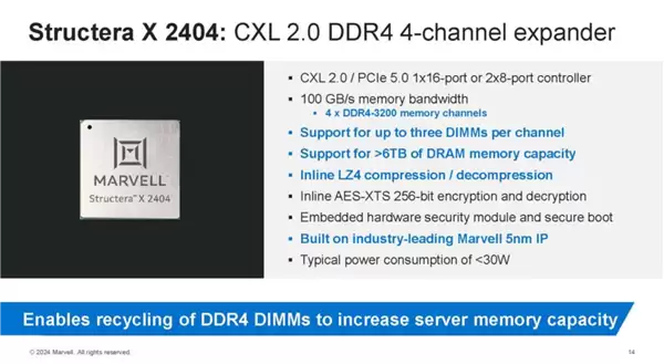 DDR5价格太贵 Marvell DDR4扩容神器来了：轻松增加1.5TB容量