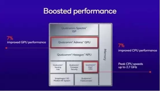 高通至尊龙芯7s Gen 4移动平台处理器给中端市场注入新动力