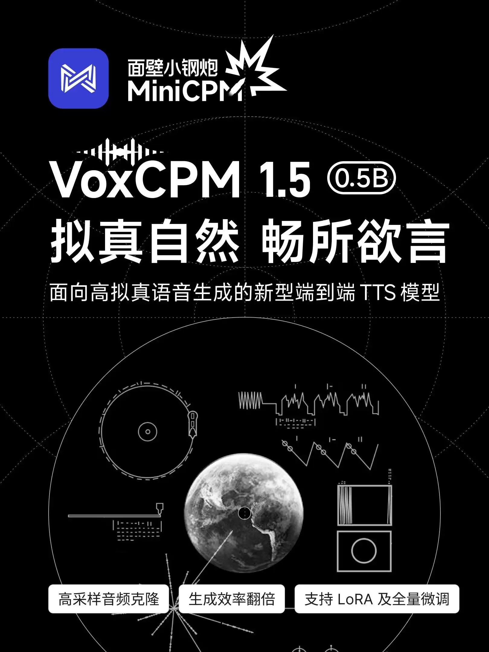 面壁智能VoxCPM 1.5上线并开源：高采样音频克隆，生成效率翻倍