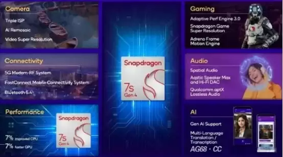 高通至尊龙芯7s Gen 4移动平台处理器给中端市场注入新动力