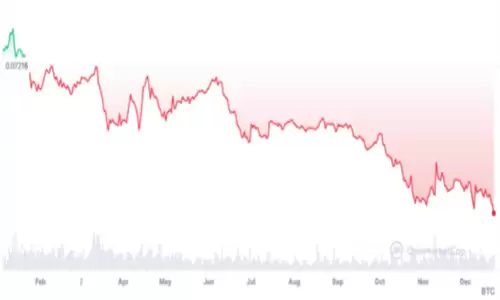 BTC和SOL价格飙升 Crypto 逐渐退出以太坊舞台-第2张图片-本站 BTC和SOL价格飙升 Crypto 逐渐退出以太坊舞台-第2张图片-本站