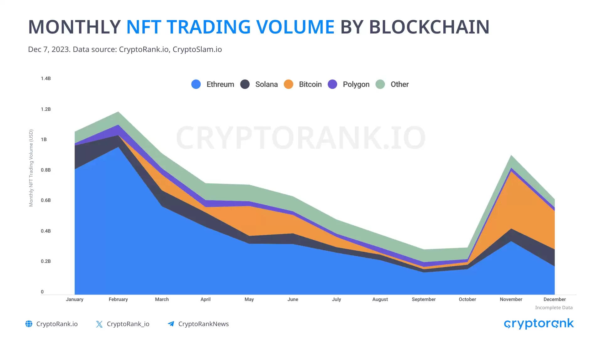 比特币区块链上DeFi和NFT的兴起插图