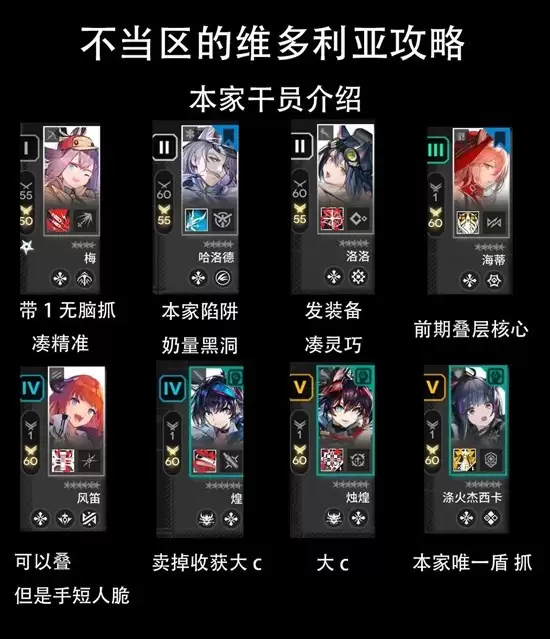 《明日方舟》不当区维多利亚玩法介绍