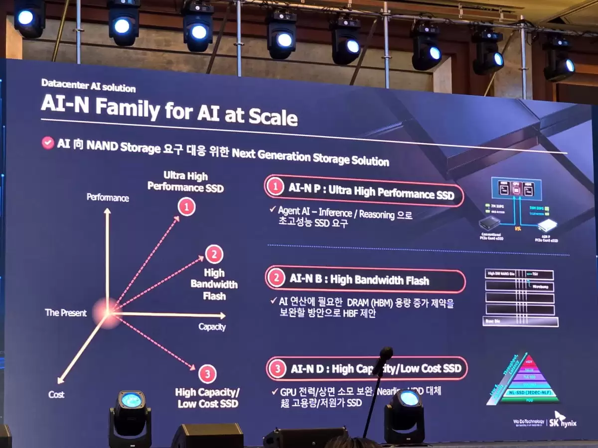SK 海力士携手英伟达攻坚前沿 AI 存储:剑指 1 亿 IOPS,性能约为现有产品 30 倍