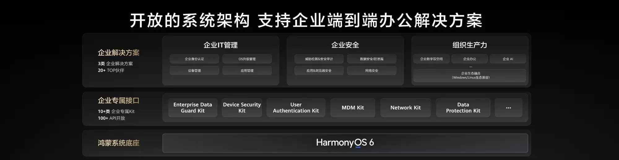 鸿蒙电脑企业版Beta正式开放：智慧安全高效