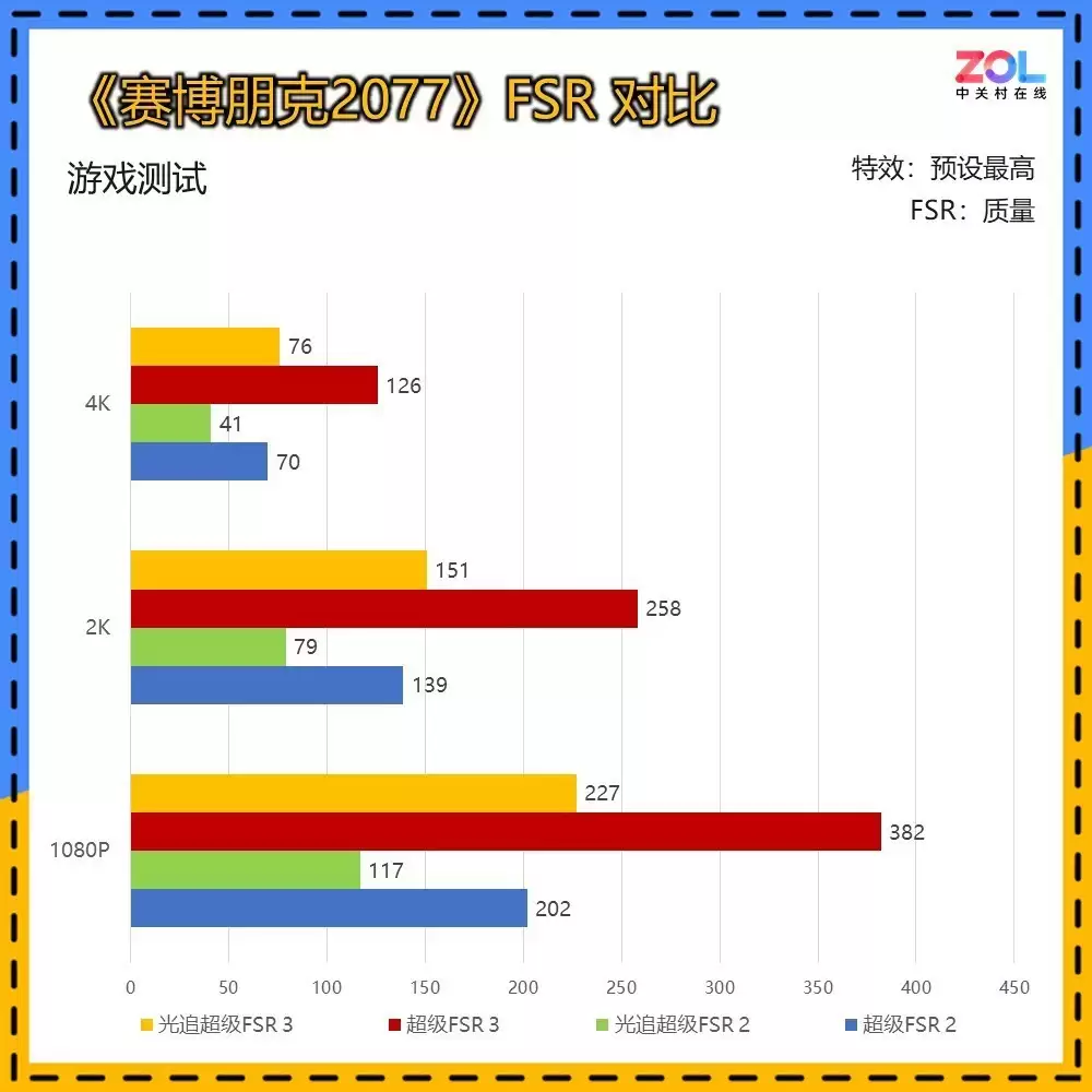 纯白力量 瀚铠RX 9070 16GB OC白色超合金显卡4199元